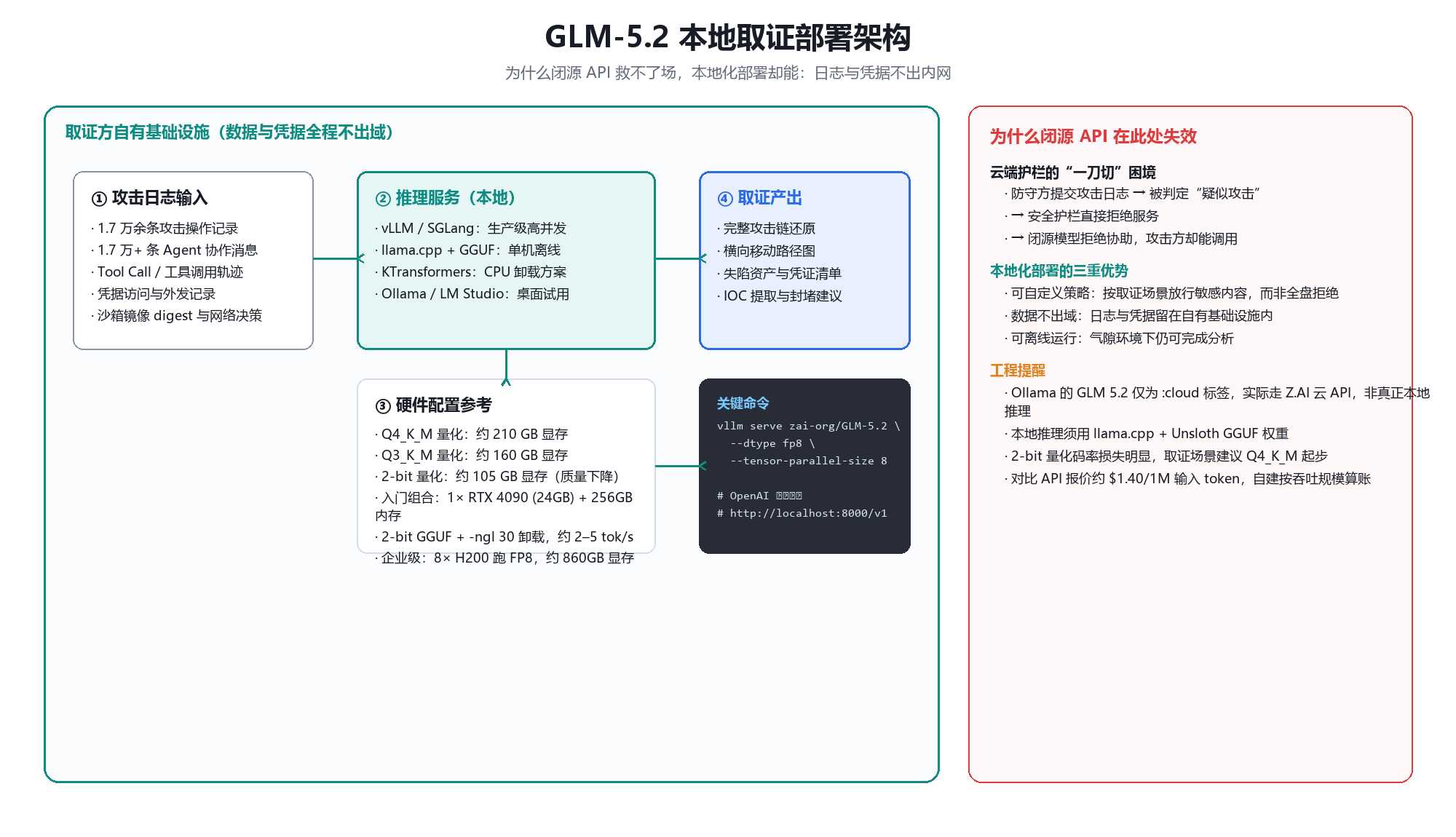 03-glm-deploy.png