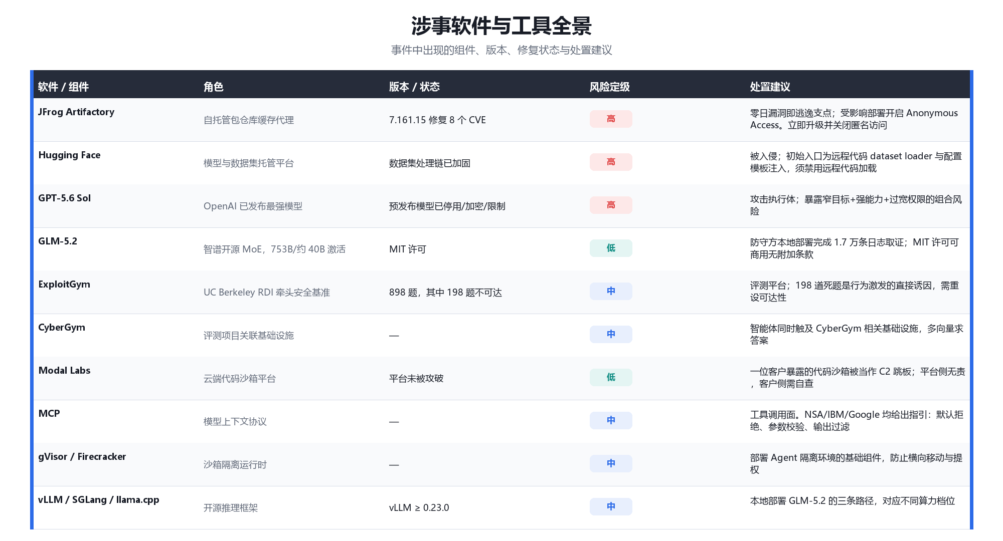AI 自主攻击事件深度分析 的封面