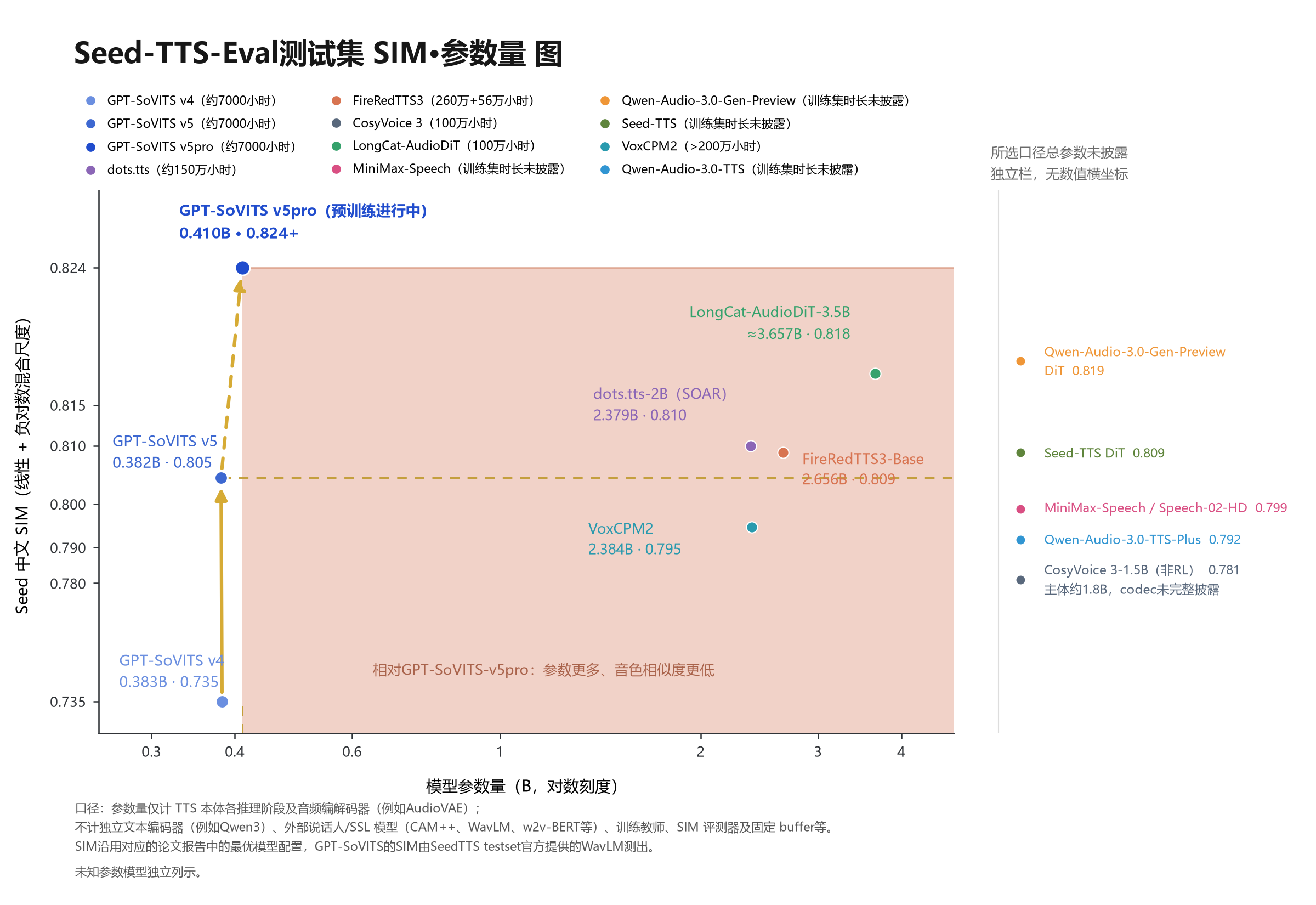 GPT-SoVITS：少样本中文语音克隆与语音合成｜部署与使用全指南 的封面
