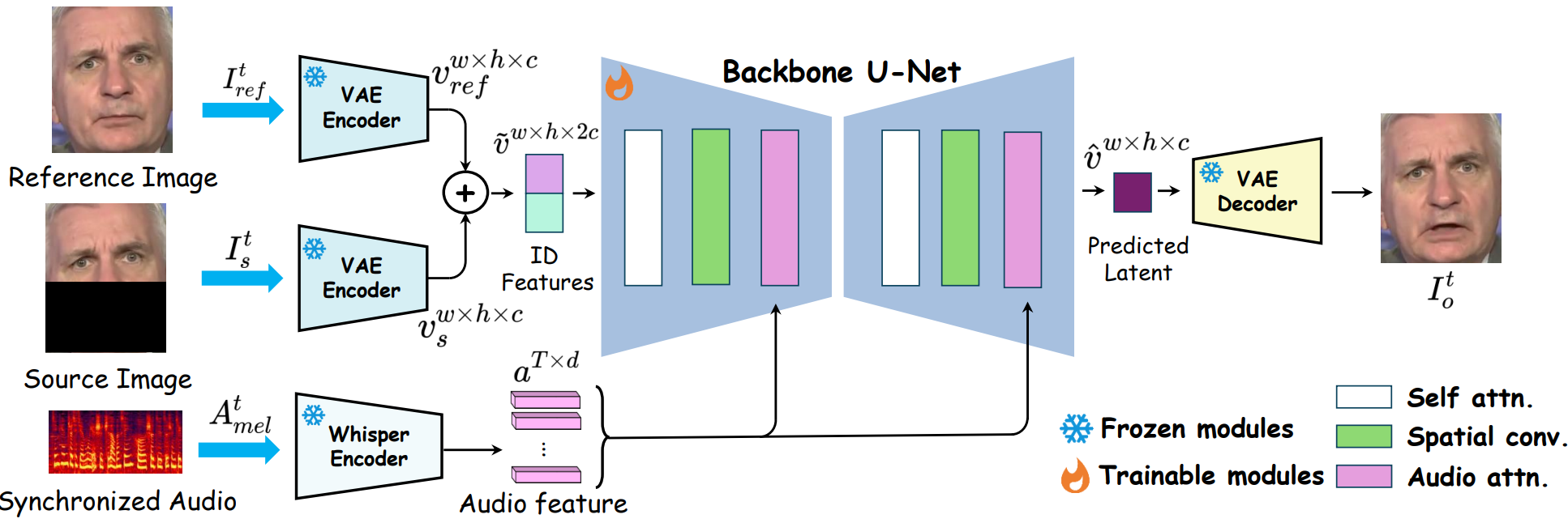 MuseTalk：腾讯音乐 Lyra Lab 实时口型同步模型｜部署与使用全指南 的封面
