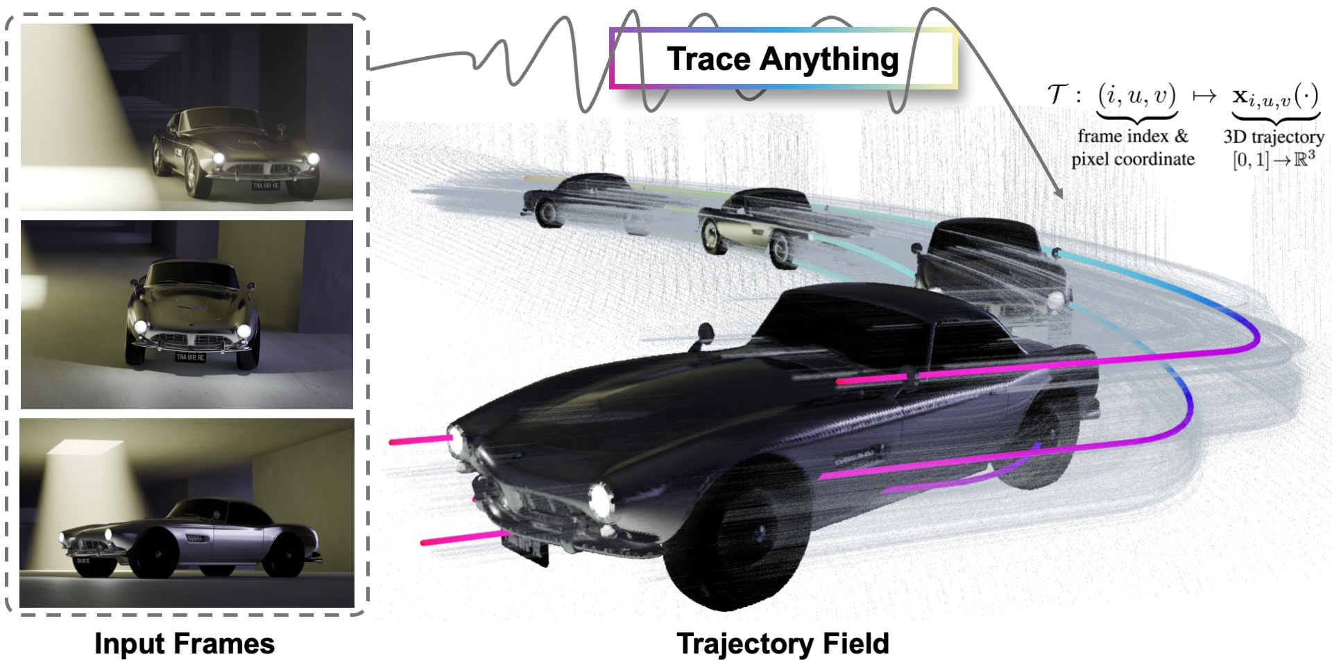 TraceAnything：任意视频 4D 轨迹场表示｜部署与使用最全指南 的封面