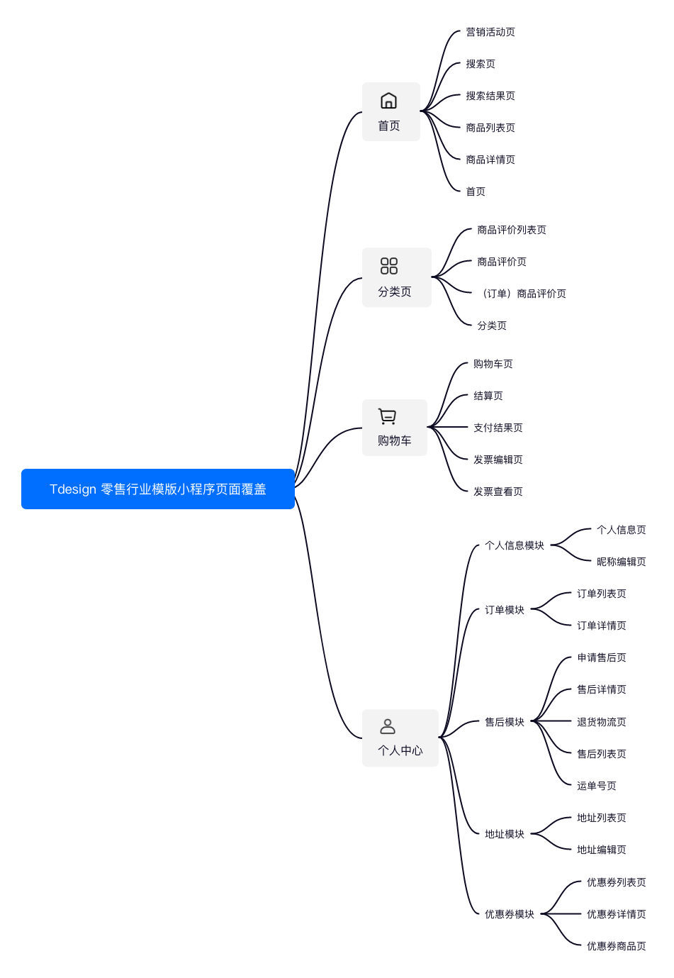 TDesign 零售小程序模板：腾讯 TDesign 零售行业 starter 克隆与运行指南 的封面