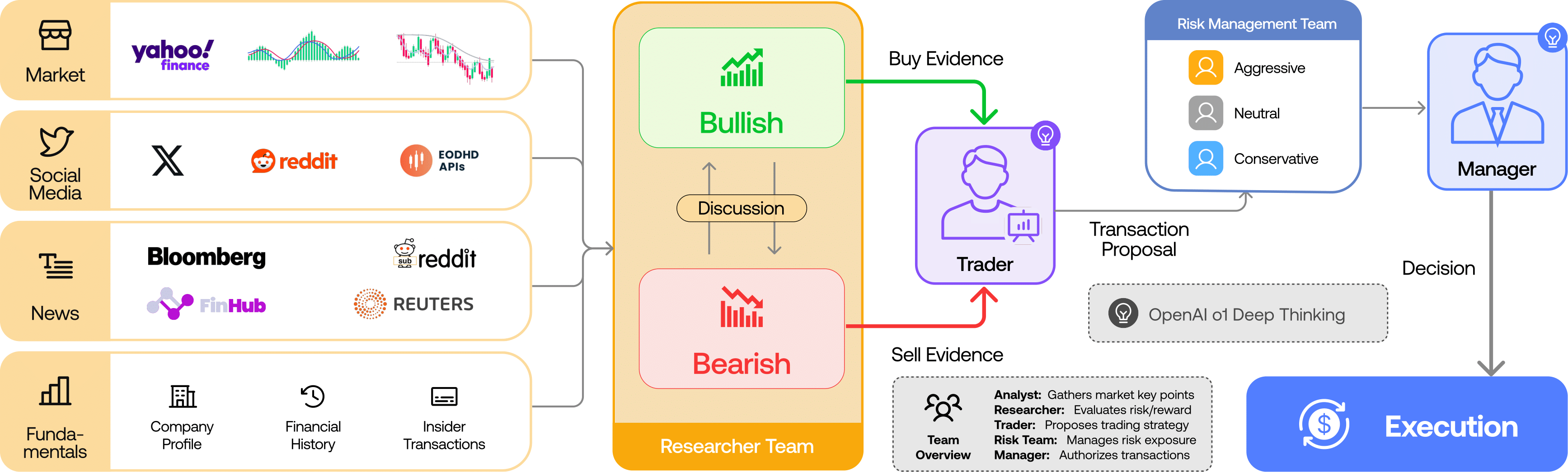 TradingAgents：多智能体大模型金融交易框架的安装与使用指南 的封面